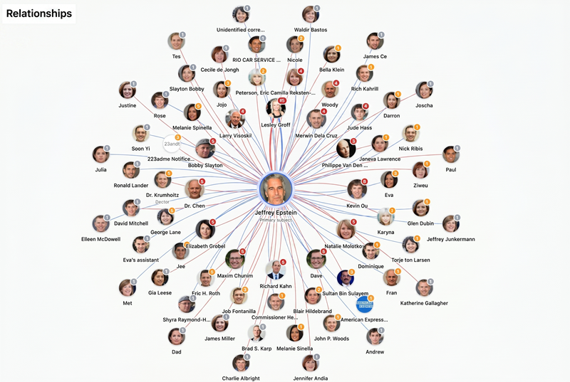 ExposeIQ relationship graph, all case participants and their connections mapped automatically